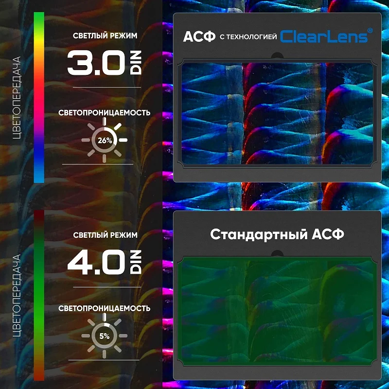 Маска сварщика хамелеон START MASTER R АСФ 605 — изображение 8